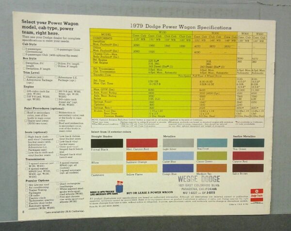Digital Camera | Merrick Auto Museum