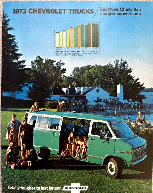 IMG_5907 | Merrick Auto Museum 1972 Chevrolet Trucks ad showing a turquoise Chevy van with camper conversions parked on a grassy lakefront, with people lounging nearby.