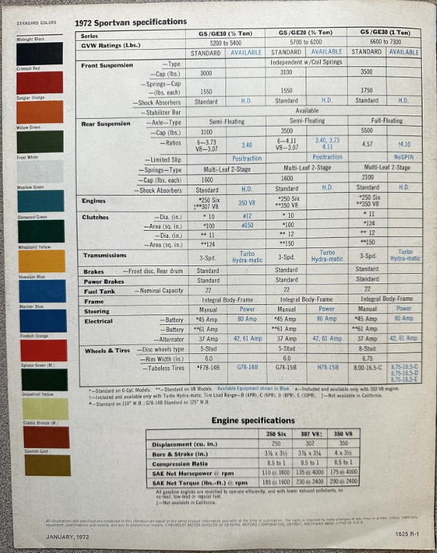 IMG_5909 | Merrick Auto Museum 1972 Sportvan specifications sheet with a color legend on the left, listing suspension, engine, transmission, brakes, and fuel data in a dense table.