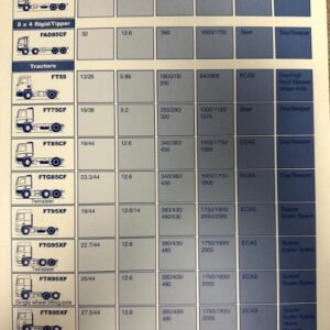 Spec sheet titled The Leyland DAF Range showing truck models and performance tables (engine, power, torque, suspension, applications). 1 line summary of data columns and model rows.