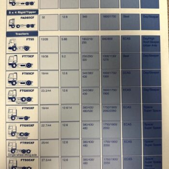 IMG_7283 | Merrick Auto Museum Spec sheet titled The Leyland DAF Range showing truck models and performance tables (engine, power, torque, suspension, applications). 1 line summary of data columns and model rows.