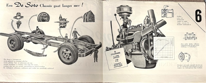 IMG_7328 | Merrick Auto Museum Vintage De Soto ad showing a cutaway chassis and engine with labeled parts and a performance chart.