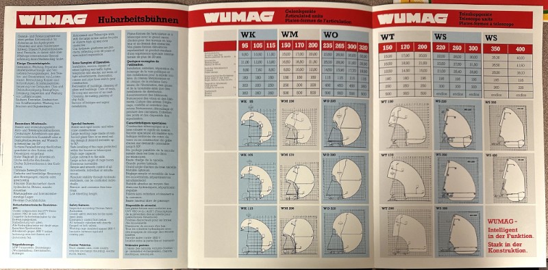 IMG_8733 | Merrick Auto Museum WUMAG brochure spread with size tables and helmet silhouette diagrams, labeled WK, WM, WO and WS/WT sections.