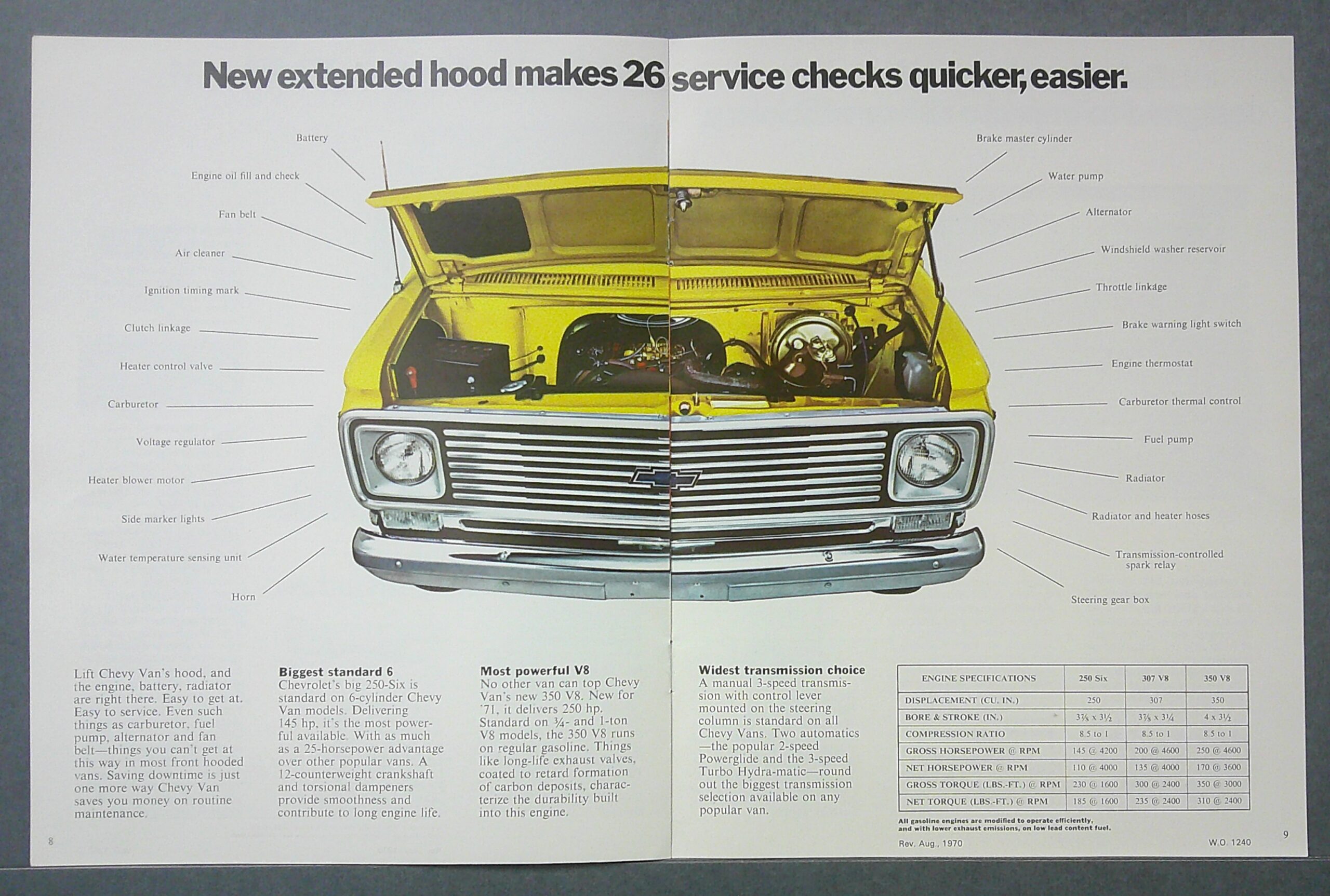 Digital Camera | Merrick Auto Museum Two-page diagram of a yellow Chevrolet van with the hood open, labeling engine components on both sides.