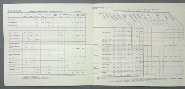 5 Custom | Merrick Auto Museum Two-page Chevrolet price and specifications sheet showing rows of models, options, and prices in a dense table layout.