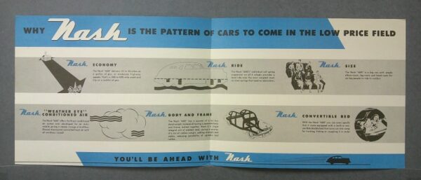 6002 Custom | Merrick Auto Museum Vintage Nash ad banner listing car features (economy, ride, size, weather eye, conditioned air, body and frame, convertible) with a blue header and captions in panels.